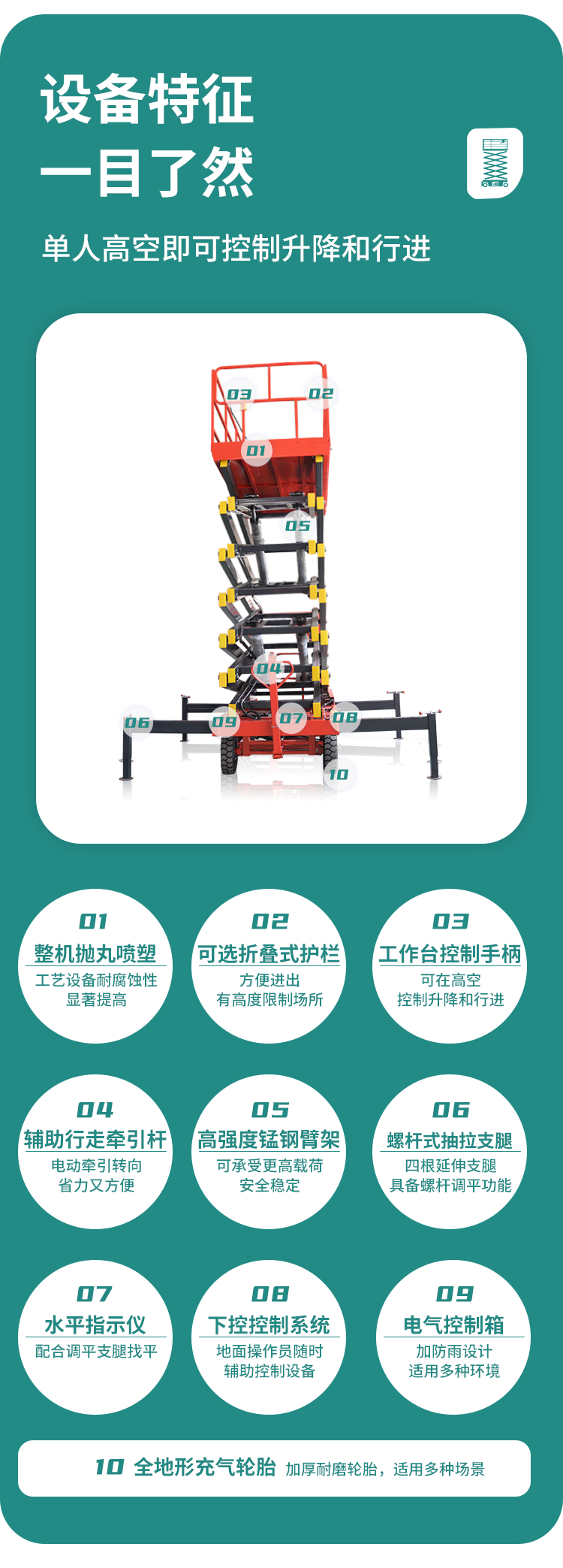 輔助行走式剪叉高空作業(yè)平臺(tái)1_03.png