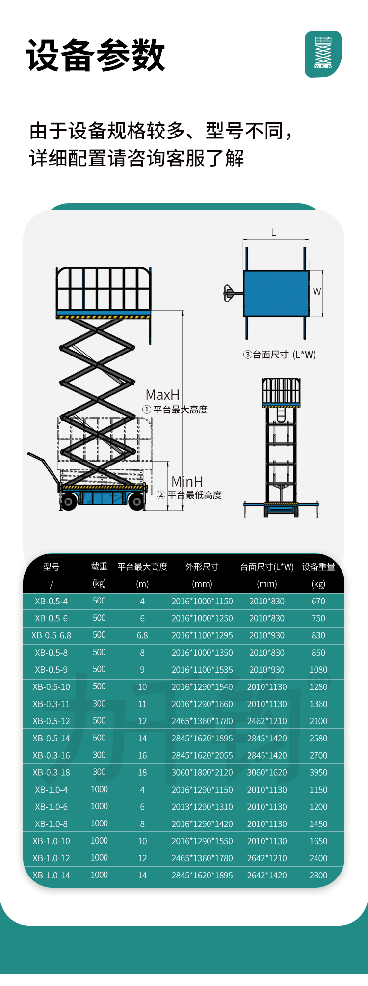 輔助行走式剪叉高空作業(yè)平臺(tái)2_01.png